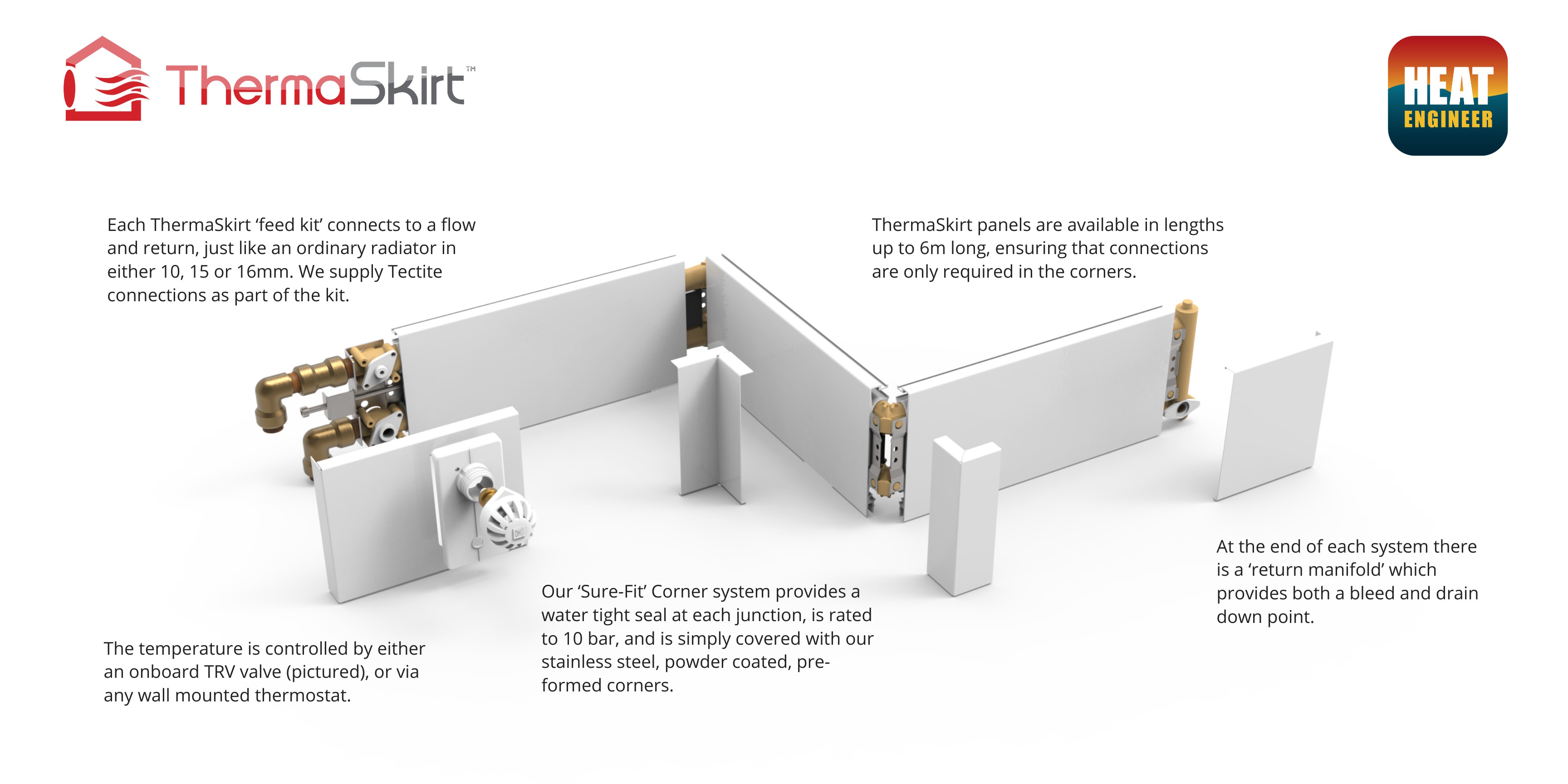 Thermaskirt Diagram